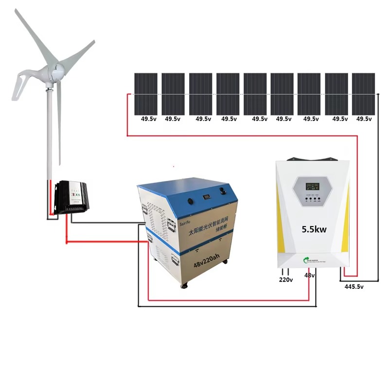 【Más Vendido】Sistema Híbrido E - Renewable Energy Wind Solar reseña y precio