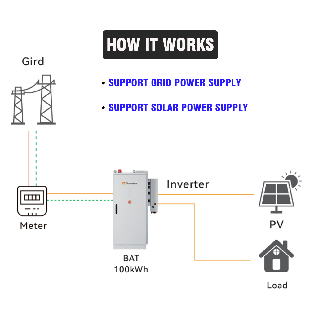 Sistema de Almacenamiento de E - Renewable Energy Industry reseña y precio