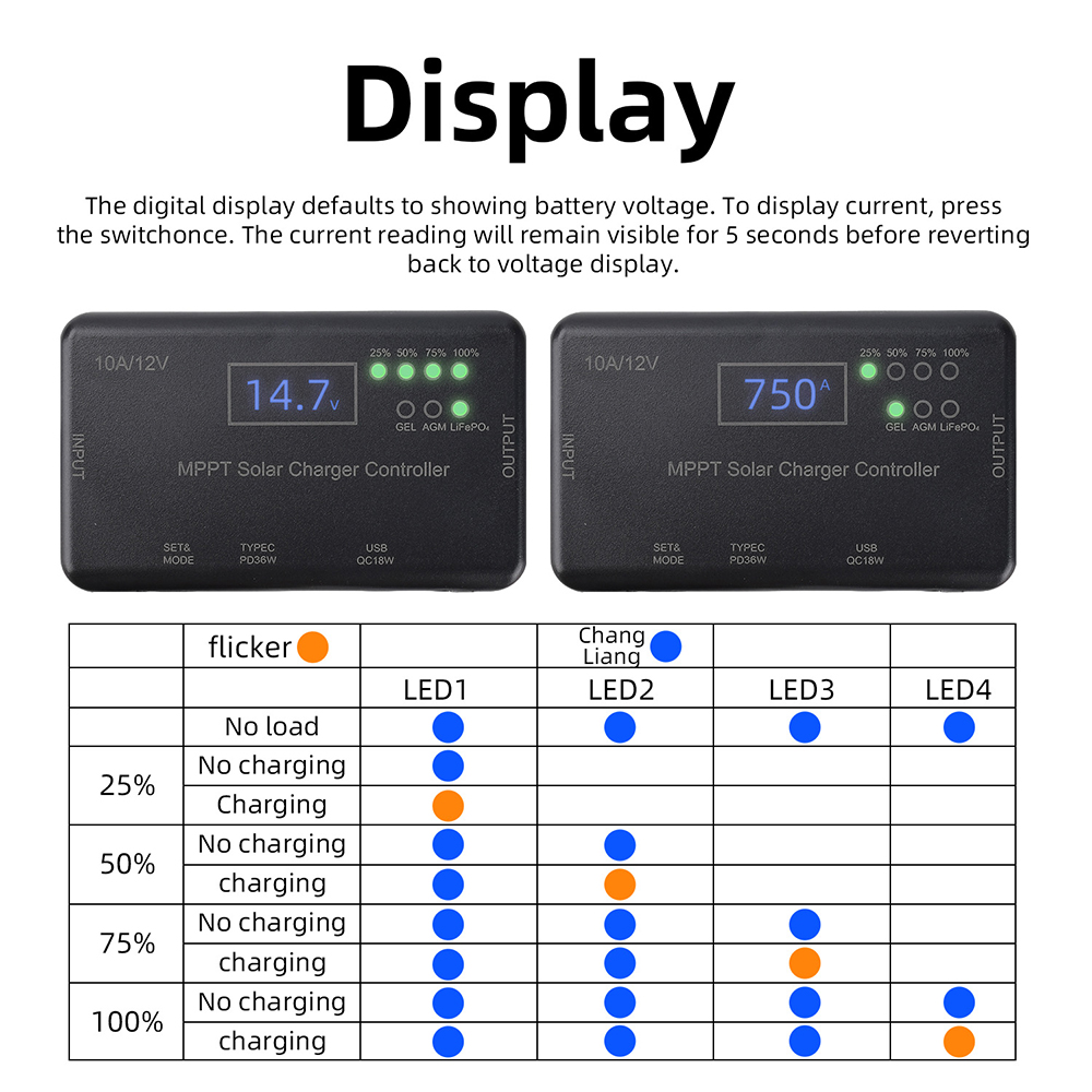 Controlador de Carga Solar MPP - Pwm Charge Controller reseña y precio