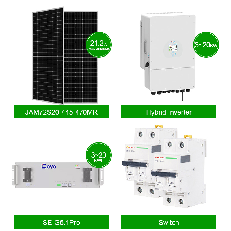 Energía Solar Renovable para I - Renewable Energy Use reseña y precio