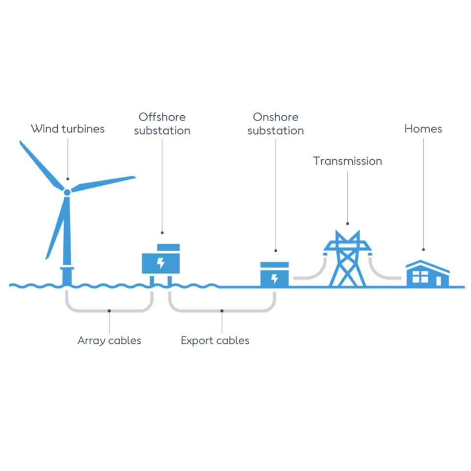 Sistema de Energía Renovable H - Renewable Energy Wind Solar reseña y precio